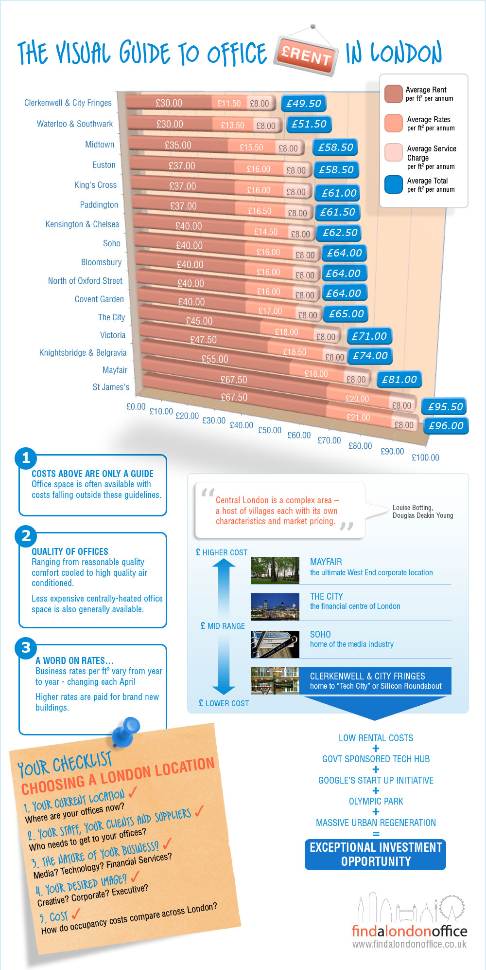 The Visual Guide to Office Rent In London The Visual Guide to Office Rent In London