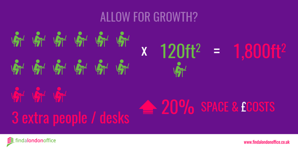 Calculate how much office space you need in 4 steps