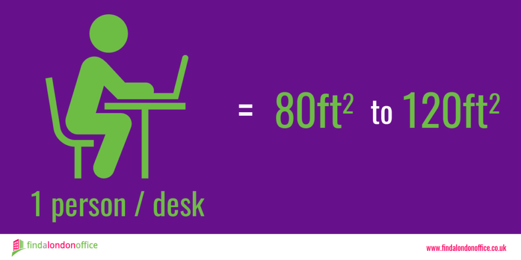 Calculate how much office space you need in 4 steps
